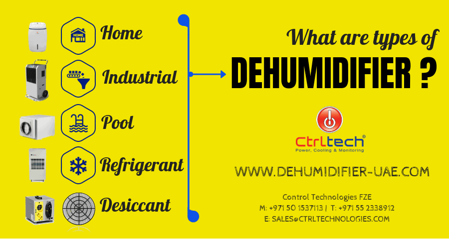 What is a dehumidifier? • Dehumidifier in Dubai, UAE, Saudi Arabia 